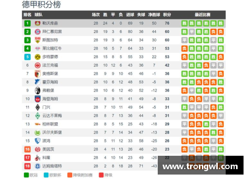 德甲、西甲、意甲榜首大战，最新积分榜揭晓！拜仁0-3，皇马4-0，国米4-2